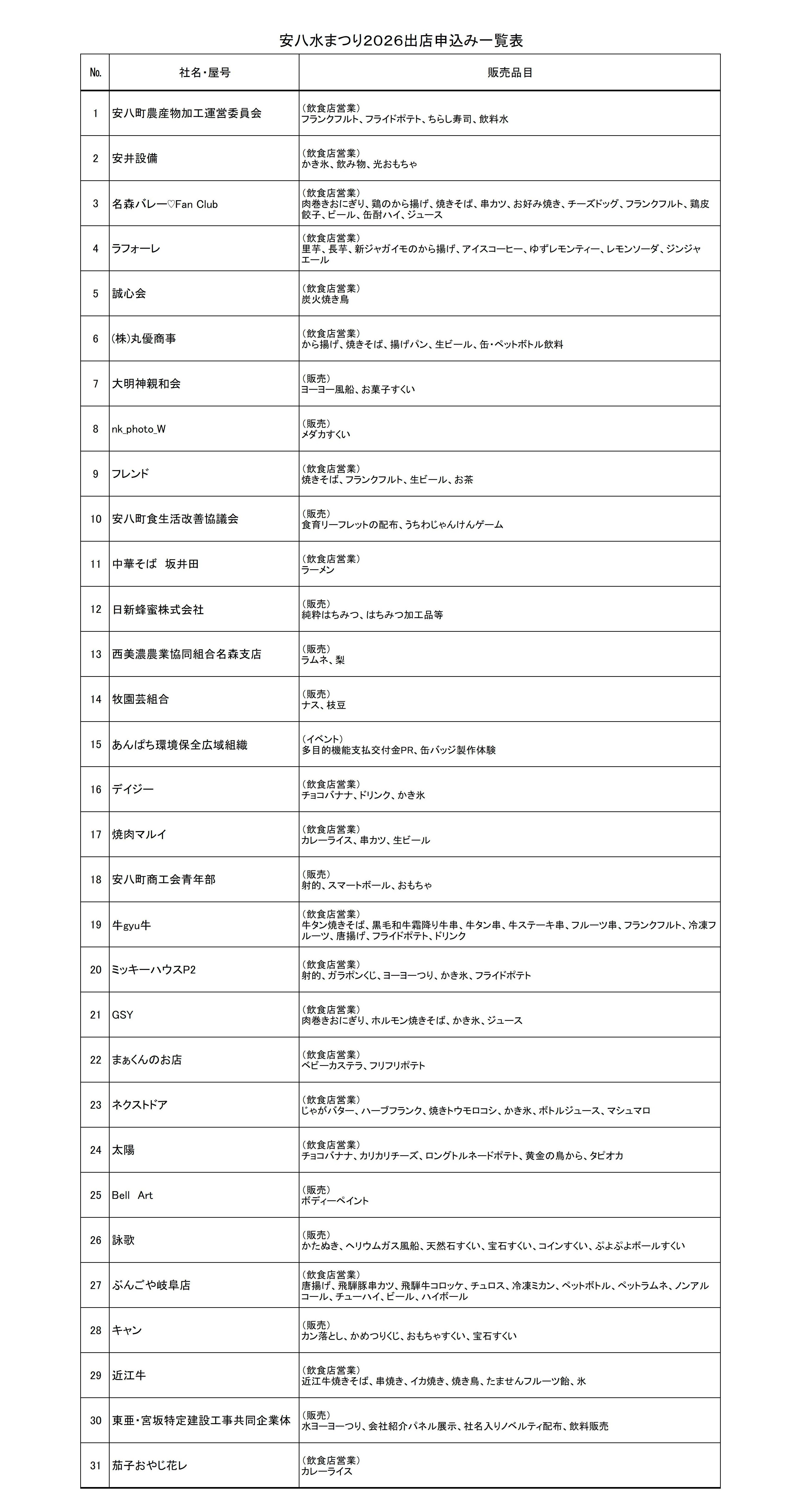 出展者